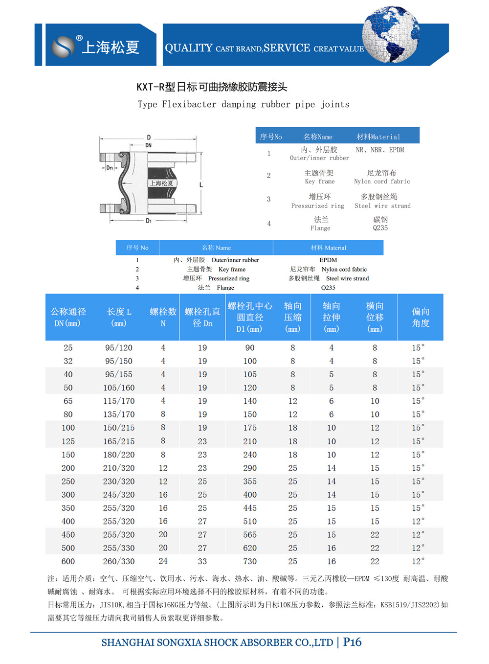 日標<a href='http://www.hrgknaj.cn' target='_blank'><u>橡膠接頭</u></a>結構圖